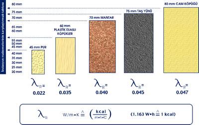  SPREY POLİÜRETAN SERT KÖPÜK